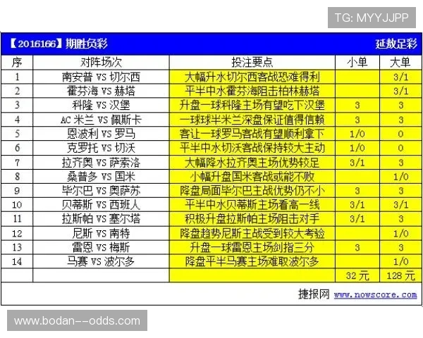 亚盘看波胆技巧避坑指南彩票数字高频玩法